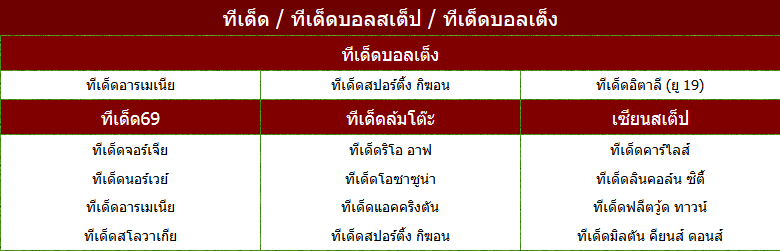 ตำแหน่งแบนเนอร์C