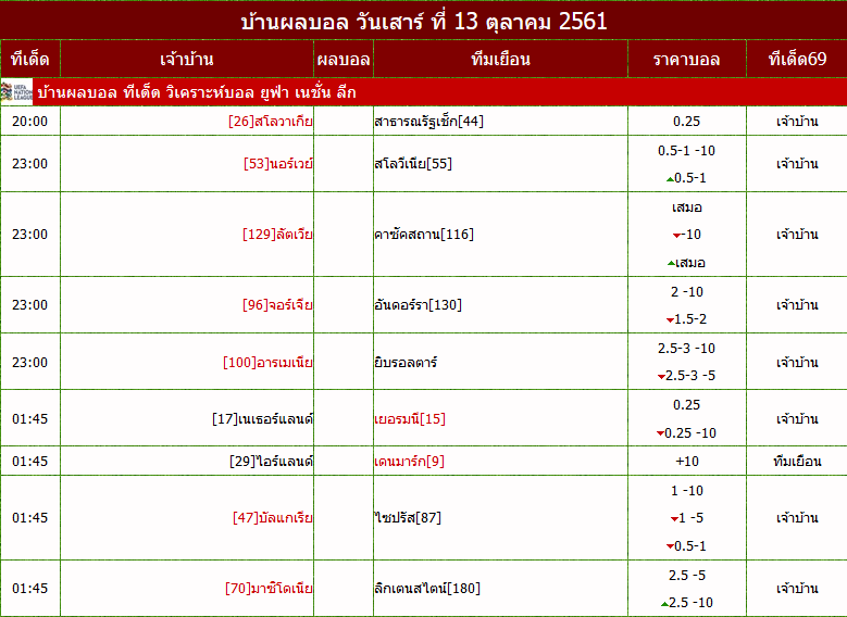 ตำแหน่งแบนเนอร์A