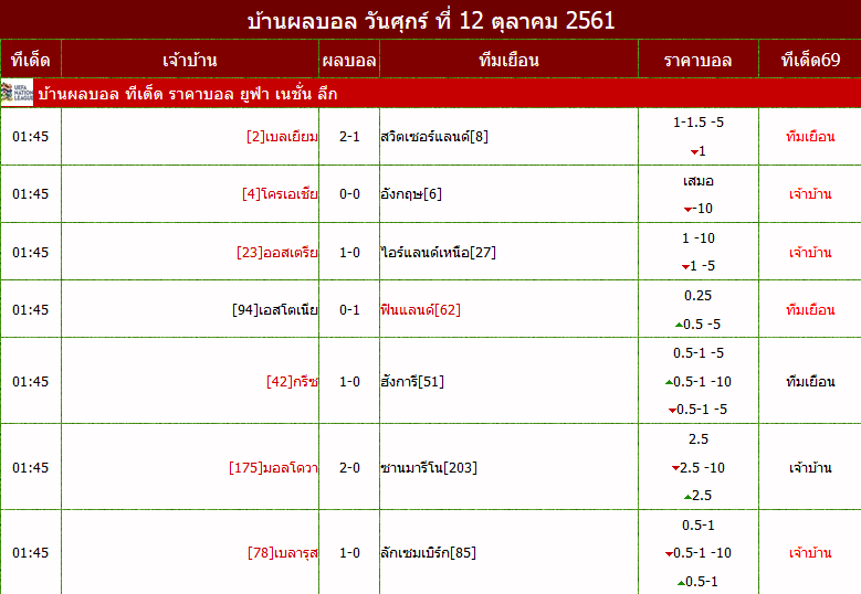 ตำแหน่งแบนเนอร์D